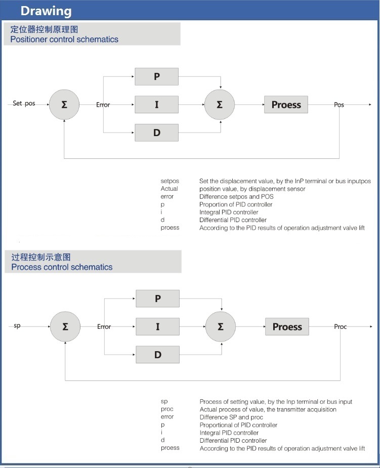 Pneumatic Valve Locator Process Control Il-Top