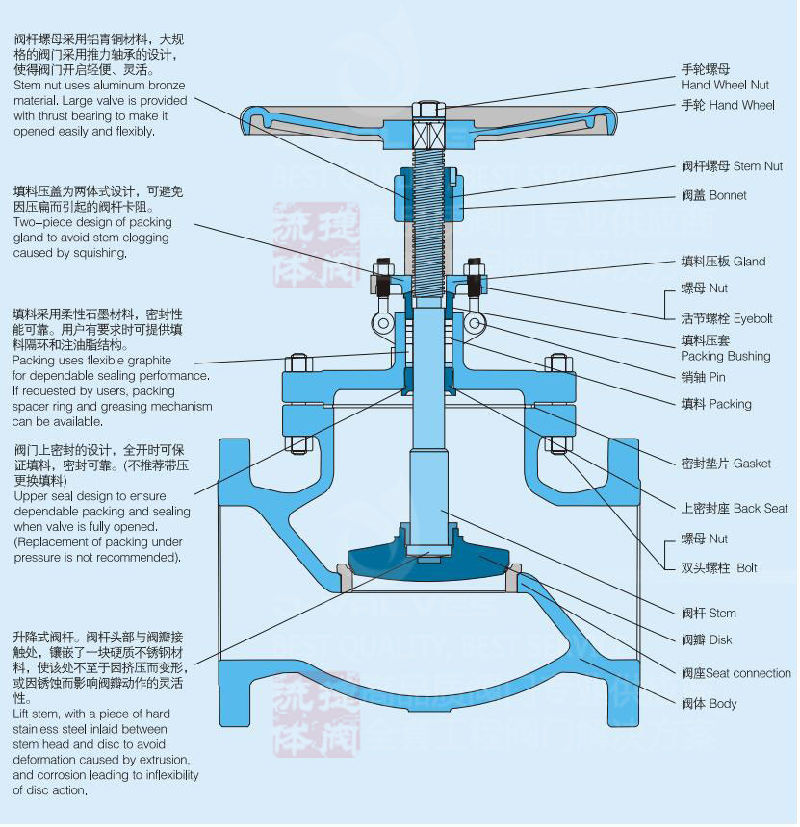 Carbon Steel/Wcb Flanged Globe Valve with Handwheel/Pneumatic/Electric