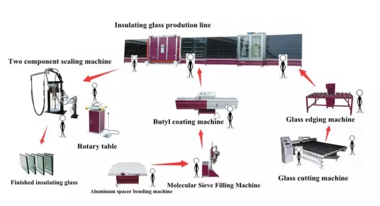 Double Glazing Machine Automatic Aluminum Spacer Bar Bending Machine Insulating Glass Machine