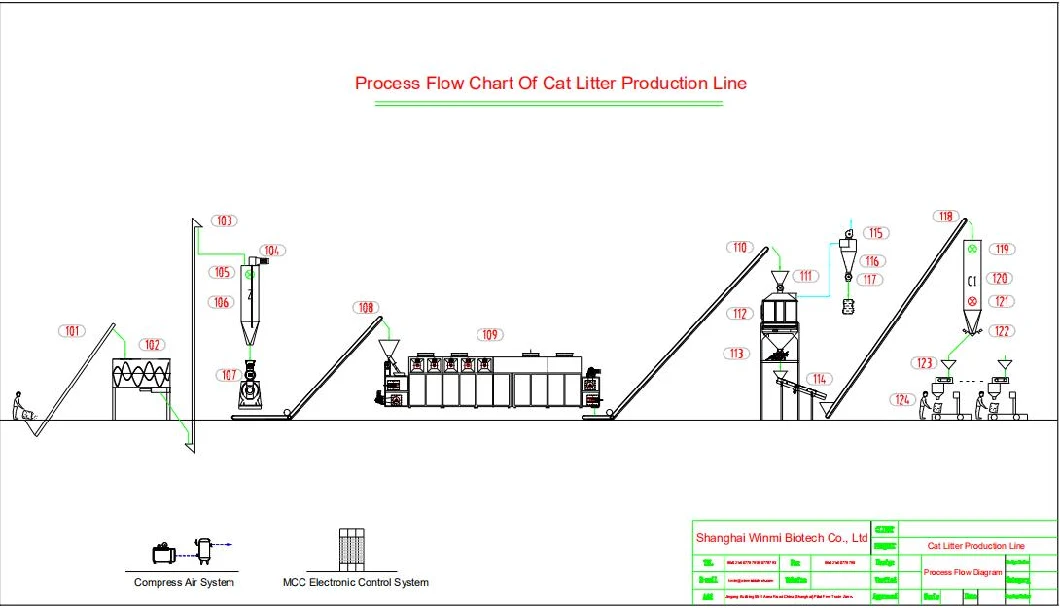 Crystal Silica Gel Cat Litter Machine Product Line