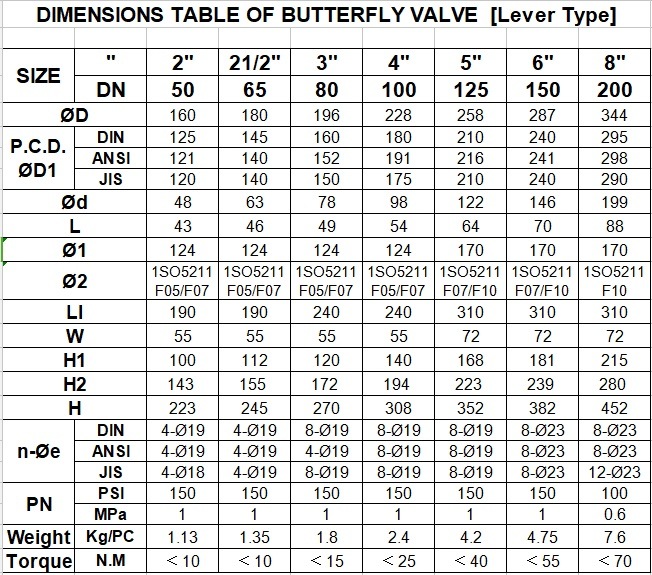 Water Supply Manual Control Valve PVC Valve Check Valve Butterfly Valve