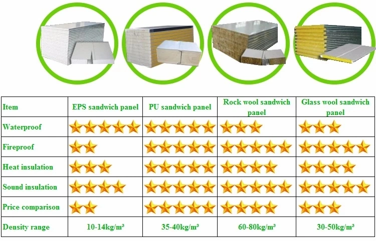 Fireproof Rockwool/EPS Insulated Steel Roof/Wall Sandwich Panel Panels for Steel Buildings