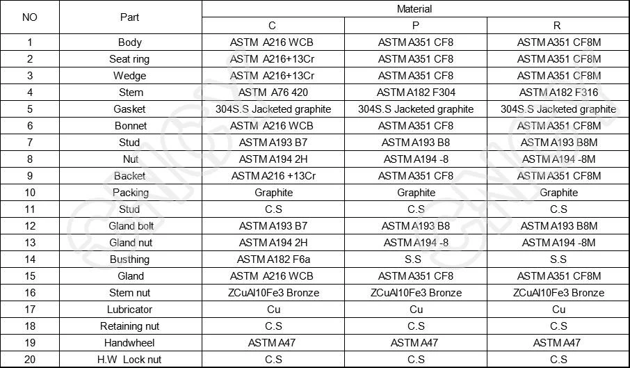 API600 Cast Steel RF/Rtj Type Flange Rising Stem Gate Valve Flange Valve