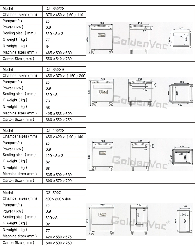 Packer Machine, Vacuum Thermoforming Machine, Food Vacuum Sealer Machine