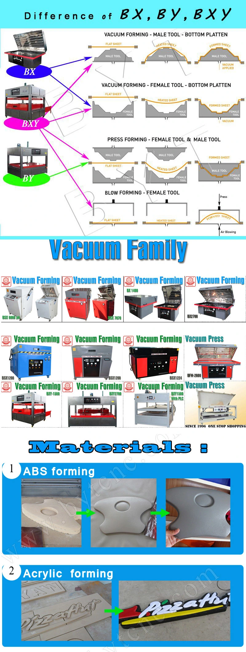 ABS PVC Pet Acrylic Products Plastic Vacuum Thermoforming Machine for Light Box