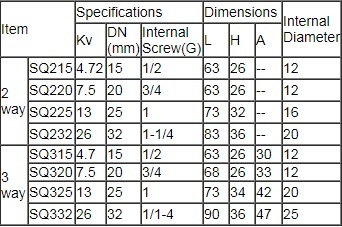 3-Way Electrical Ball Valve (clamp) , Motorized Ball Valve, Pneumatic Actuated Ball Valve