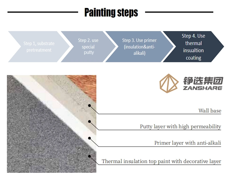 Zanshare Heat Insulation Roller Wall Painting Wholesale Premixed Engineering Exterior Wall Coating