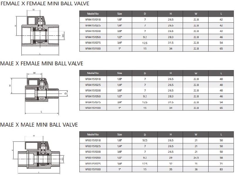 Male/Male Thread Mini Ball Valve with Ss/Plastic Handle