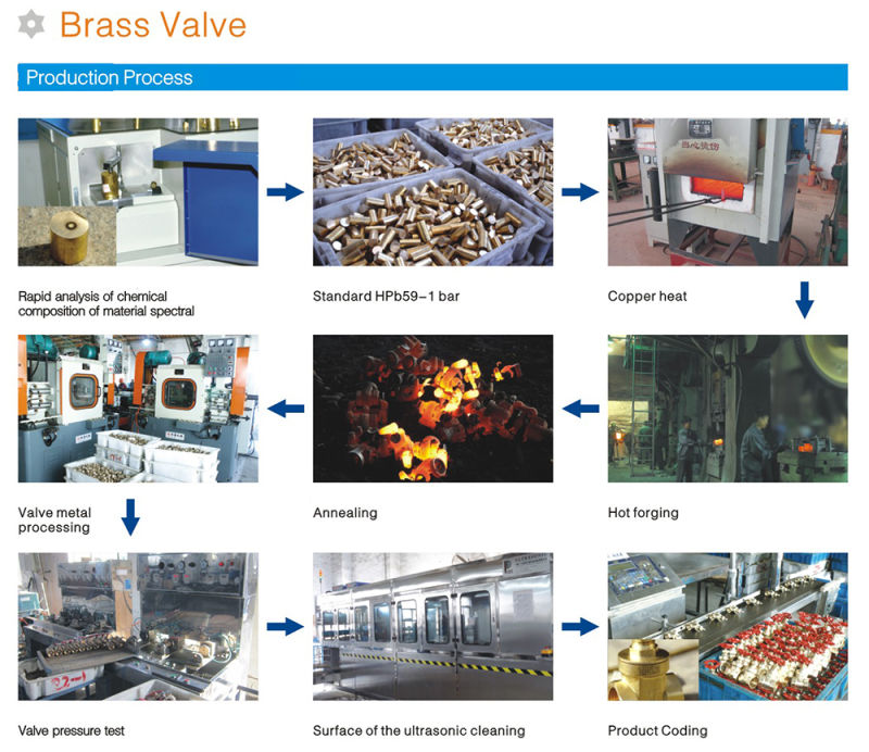 Brass Stop Valve Stop Valve DN15-DN100 High Quality China Manufacture Price Discount