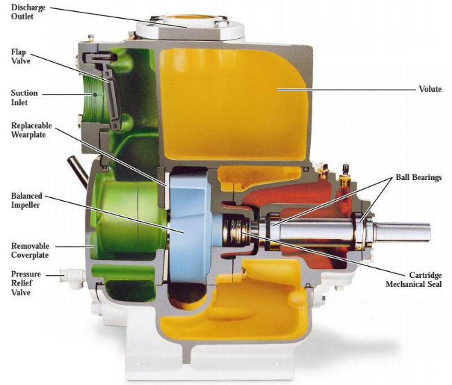 Stainless Steel Cast Iron Horizontal Diesel Engine Water Pump Machine