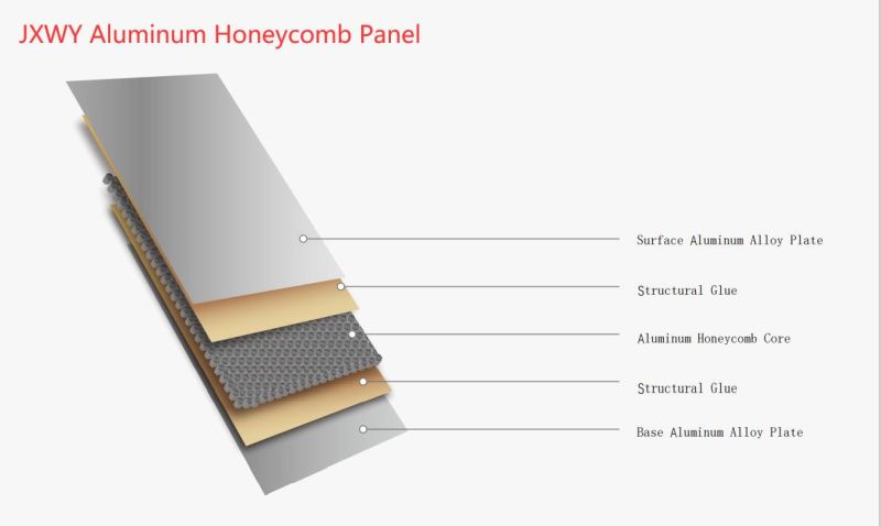 Aluminum Honeycomb Wooden Composite Panels for Walling
