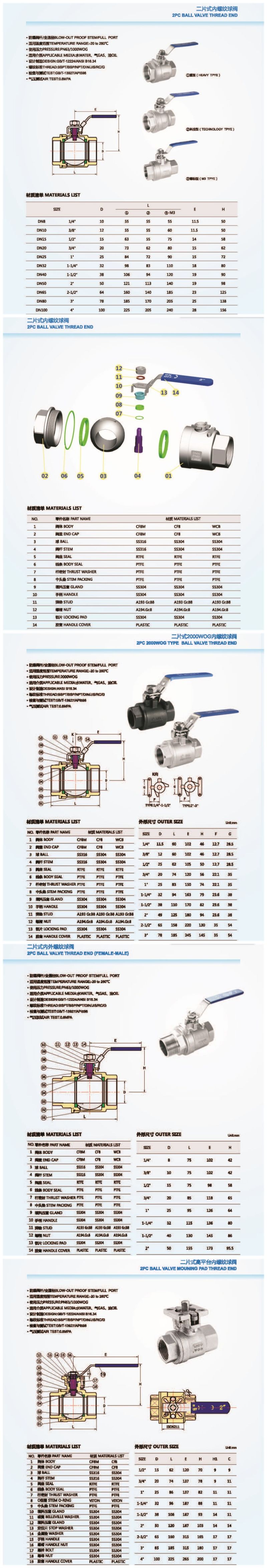 1000wog Female to Male NPT Ball Valve 2PC Ball Valve