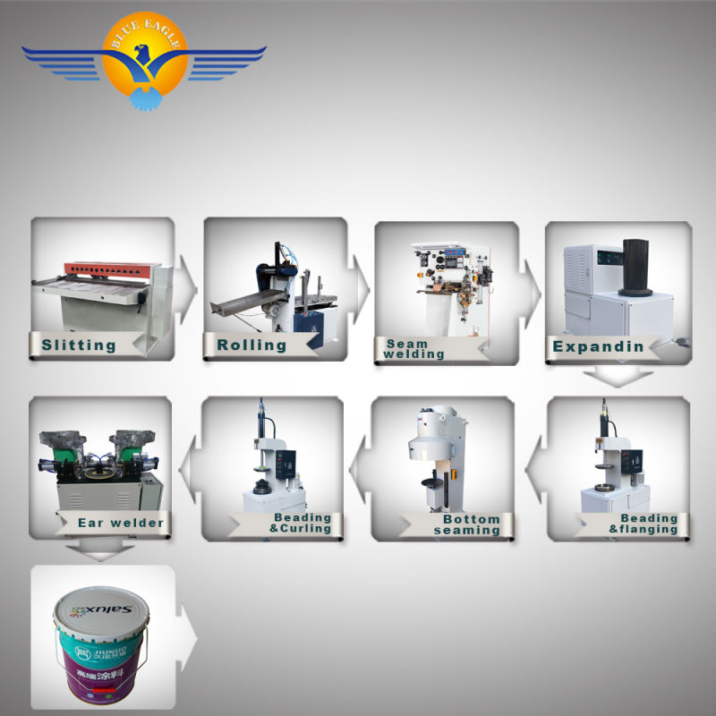 Automatic Round Can Seamer	for All Type of Cans
