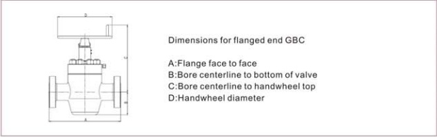 API 6A Cameron FC Gate Valves Manual From China