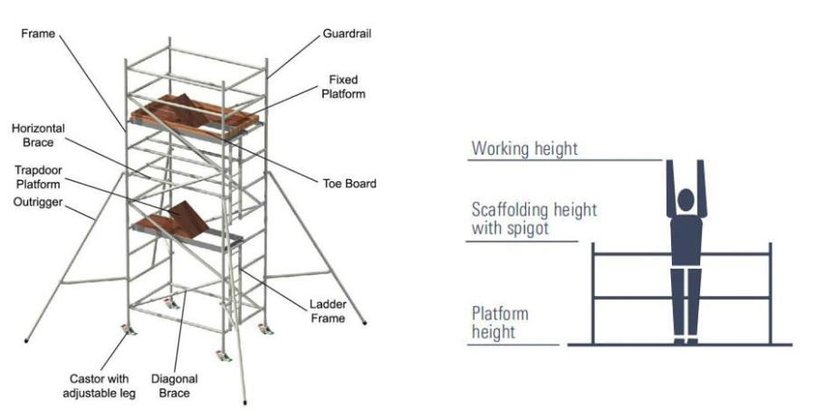 High Quality CE Approved Aluminium Tower Scaffold for Sale