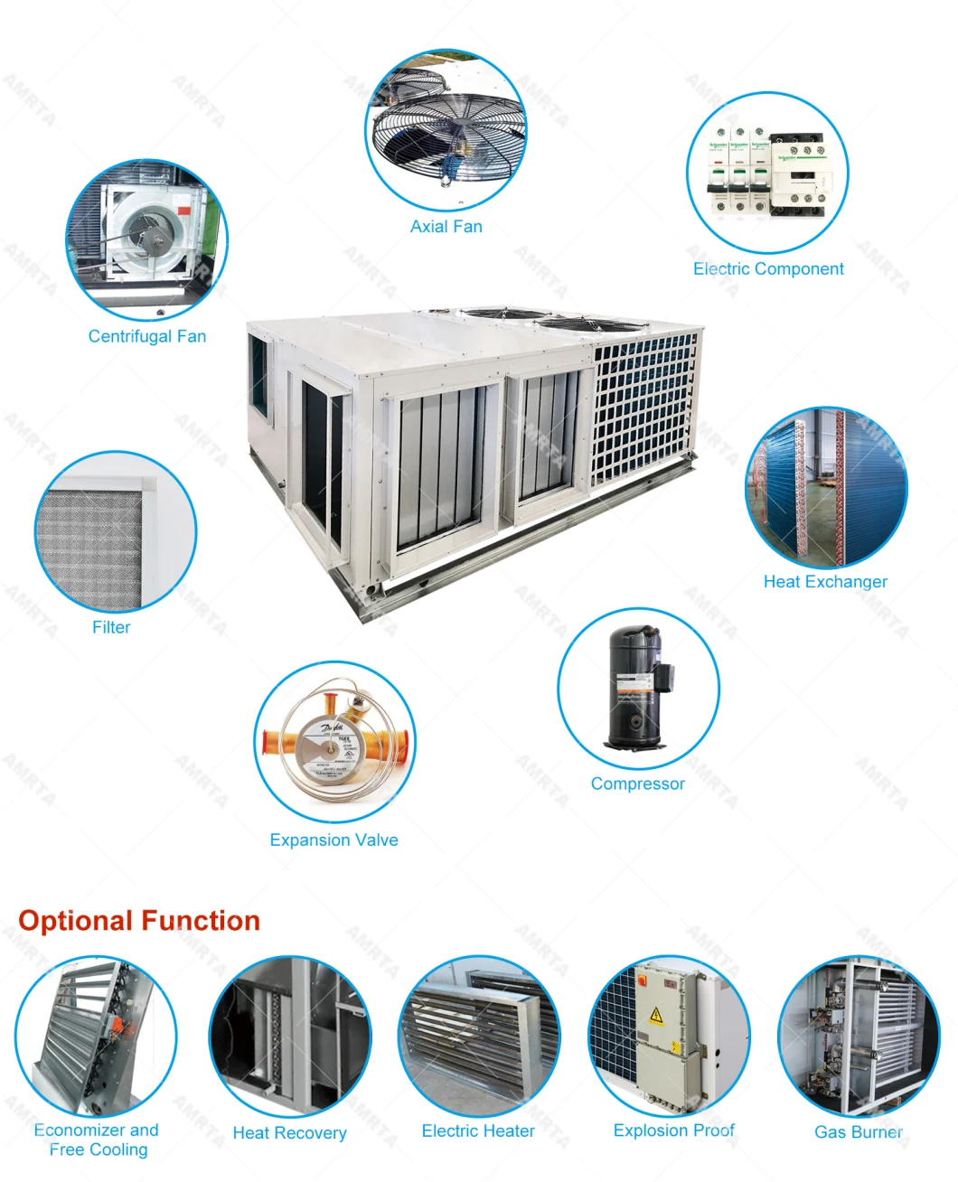 Safe Air Technology Heating & Cooling Air Conditioning/HVAC Explosion Proof Type