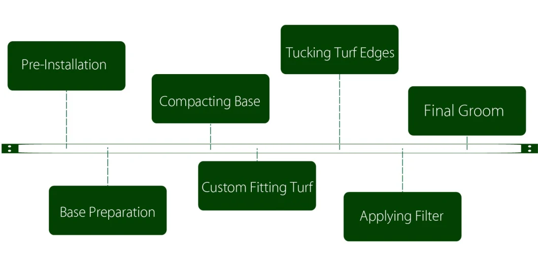 Commercial Fake Yarn Natural-Looking Fire Classification E Grade Customization Waterproof Sporting Artificial Grass