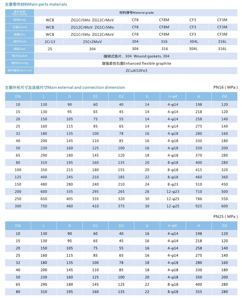 ANSI/ASME Flange Gate Valve/Stainless Steel Valve