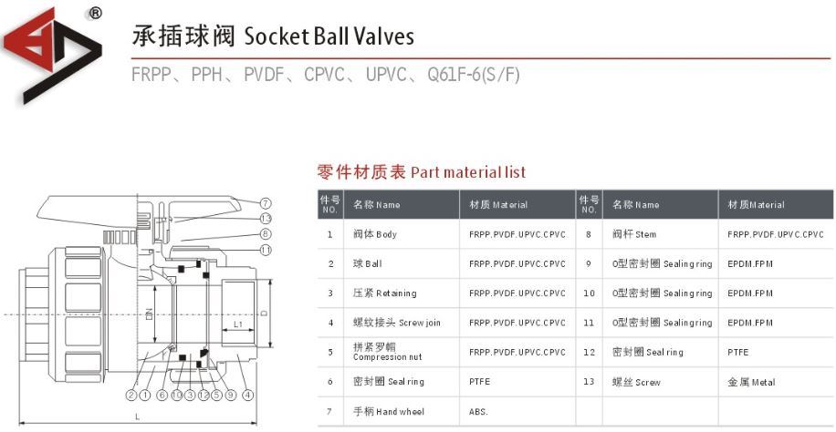 3-Way Ball Valve, PVC Ball Valve