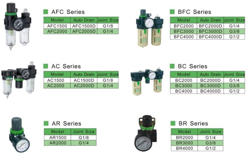 Airtac Br4000 1/2 Inch Pneumatic Air Pressure Regulator Valve