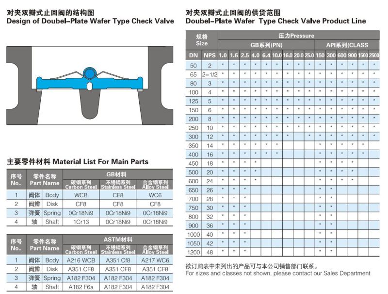 Shanghai API Class 150lb Wafer Type 18 Inch Customizable Cast Iron Check Valve