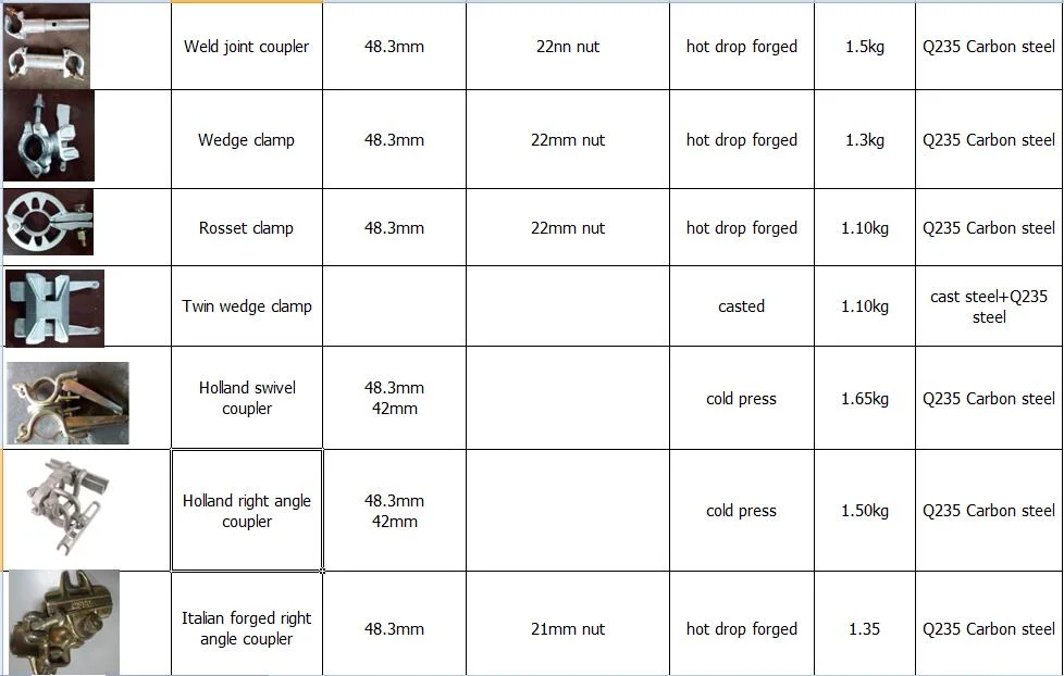 En74 Standard Scaffolding Forged Putlog/Wrap Over Coupler