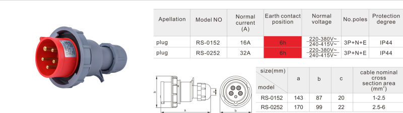 415V Plug IP67 Plug with Ce Waterproof Industrial Plug