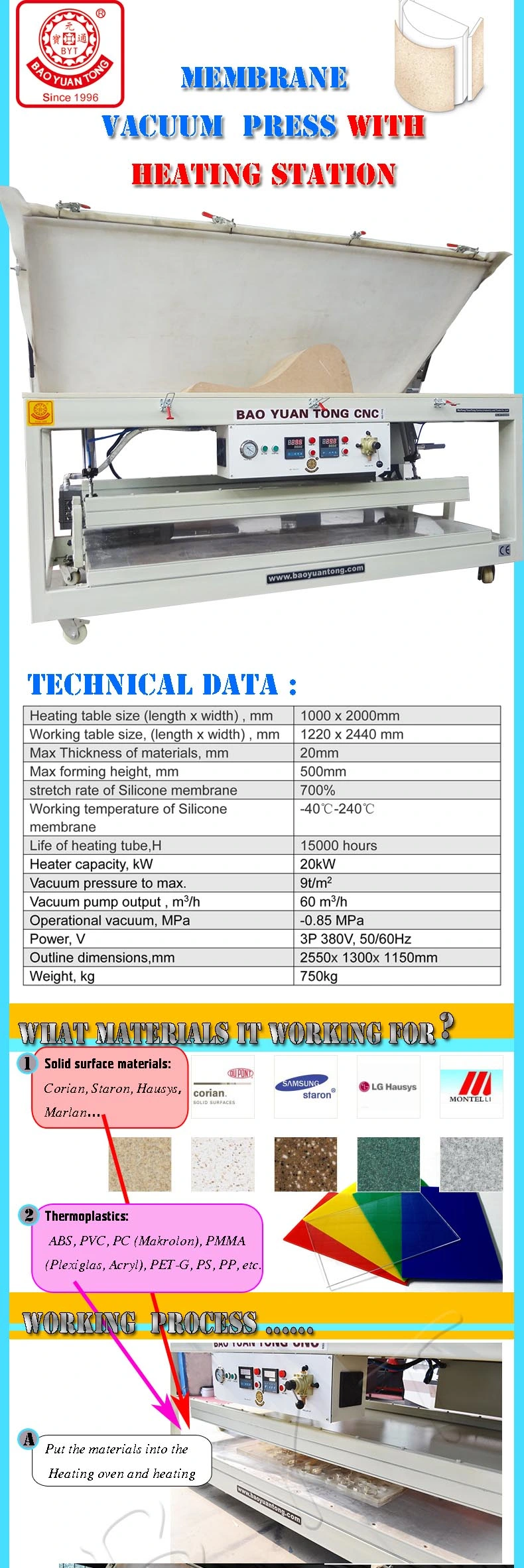 Bsf Acrylic Plastic Vacuum Thermo Former/Membrane Vacuum Forming Machine for Corian