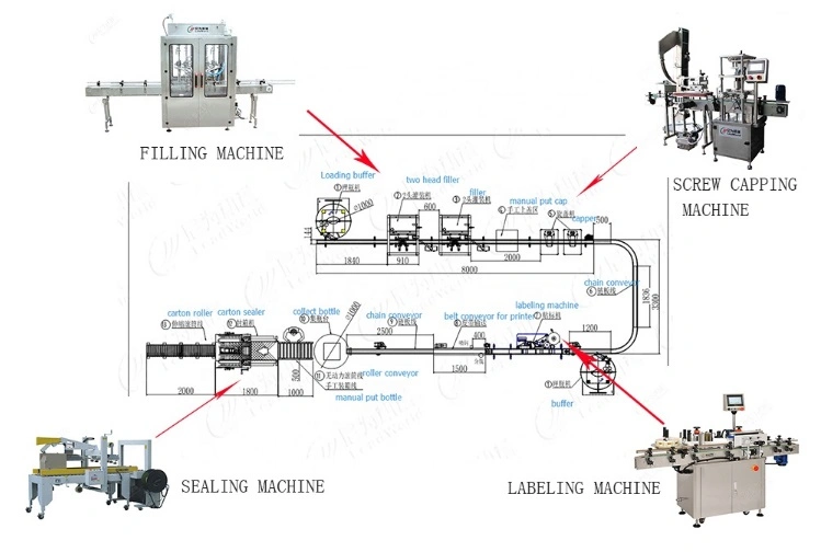 Industrial Automatic Light Soy Sauce Dark Soy Sauce Mushroom-Flavored Soy Sauce Green Sauces Tomato Sauces Hot Sauces Meat-Base Sauce Filling Machine