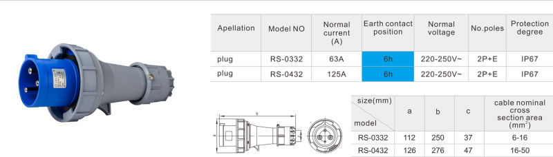 63 AMP Plug Industrial Ncm Waterproof Plug Industrial Plug