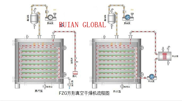 Low Temperature Vacuum Dryer for Herb Extract