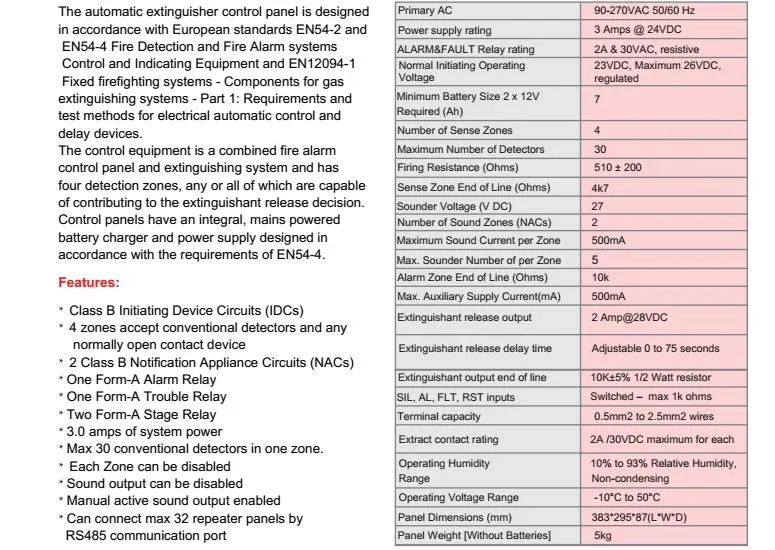 Fire Suppression System in Fire Extinguisher High Performance Panel