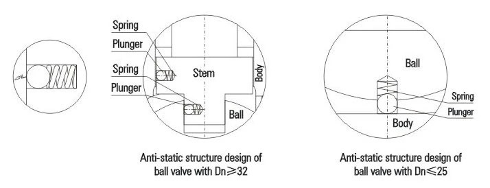 Flanged Ball Valve Floating Type 300 Lb API 6D