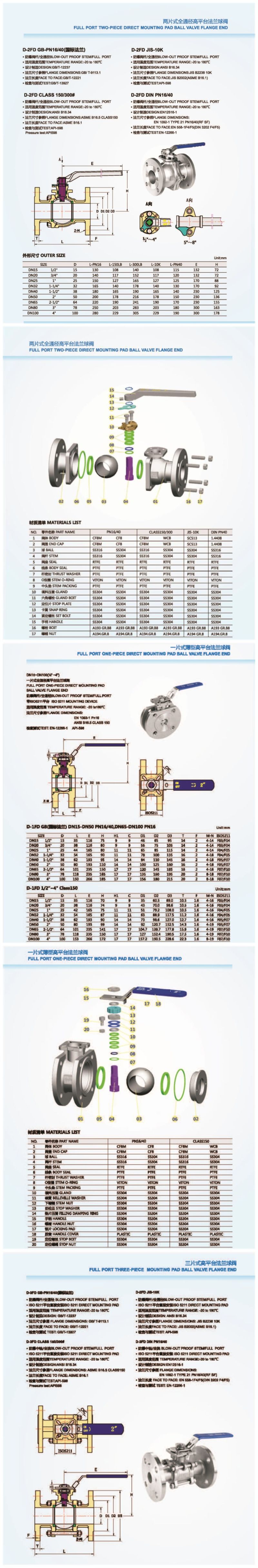 1PC Ball Valve Stainless Steel Ball Valve CF8 CF8m Ball Valve CF3m Thread Ball Valve