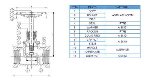 Stainless Steel Casting Industrial/Sanitary Manual Female Thread Globe Valve Stop Valve 200wog (HW-GLV 1001)