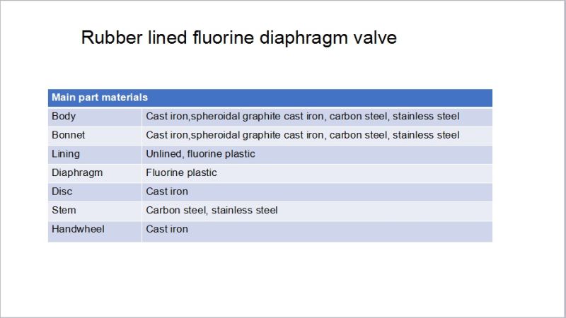Rubber Lined Fluorine Diaphragm Flange Check Valve