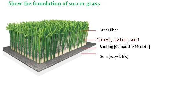 Hot Sale Football Artificial Turf Grass with Cheapest Price (Y50)
