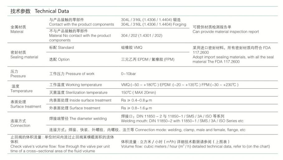 Stainless Steel Sanitary Threaded Check Valve