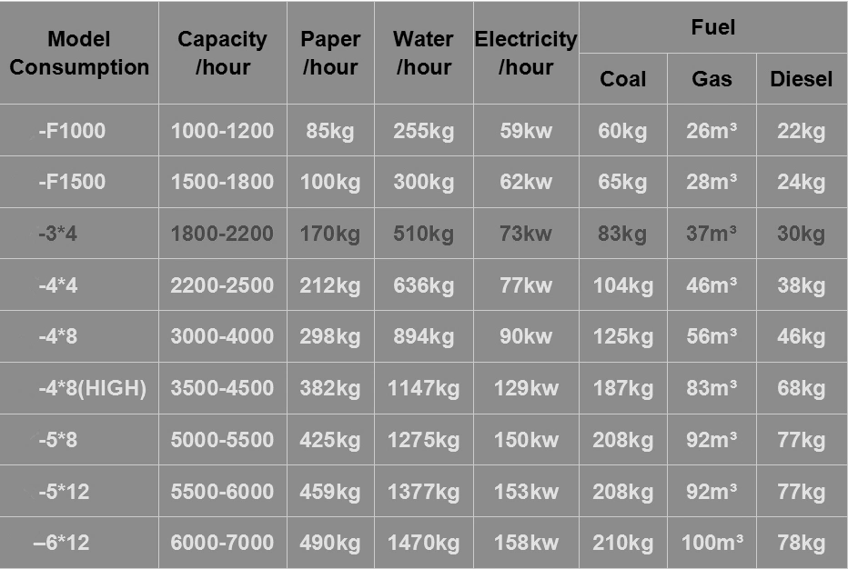 High Capacity Egg Tray Machine Paper Pulp Egg Tray Making Machine