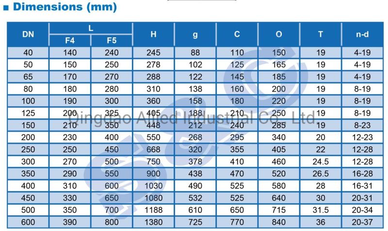 Ggg40/Ggg50 Resilient Seated Gate Valve F4/F5, Ductile Iron Gate Valve, Gate Valves