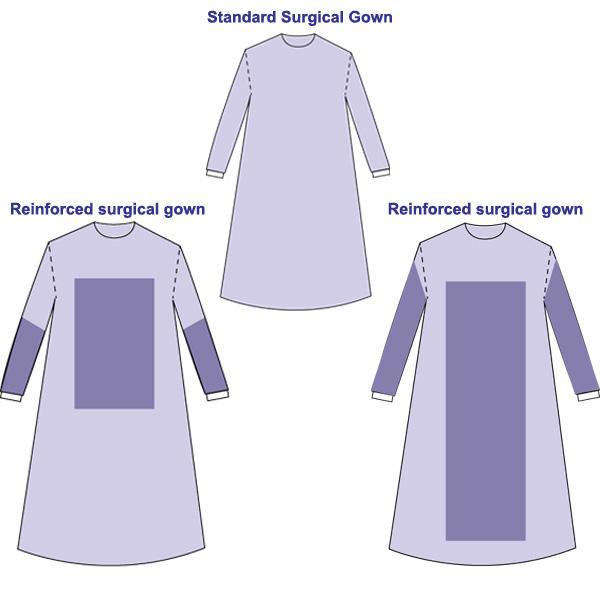 Non-Woven/Non Woven/Nonwoven Disposable Surgical Gown, Disposable Isolation Gown
