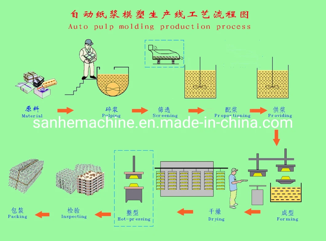 Automatic Recycling Waste Paper Egg Tray Making Machine/Pulp Molding Machine