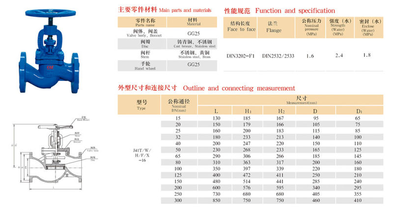 BS/DIN/ANSI/API/GOST Cast Iron Flanged Type RF Bellows Globe Valve Pn16 API Globe Valve Cast Iron Globe Valve