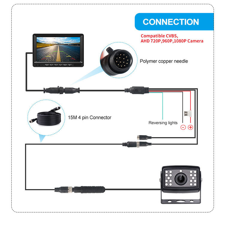 High Precision Rear View Camera with Highway Monitoring System
