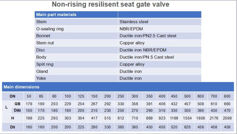 Cast Iron Slide Control Flange Gate Valve Manufacturer	Drain Valve