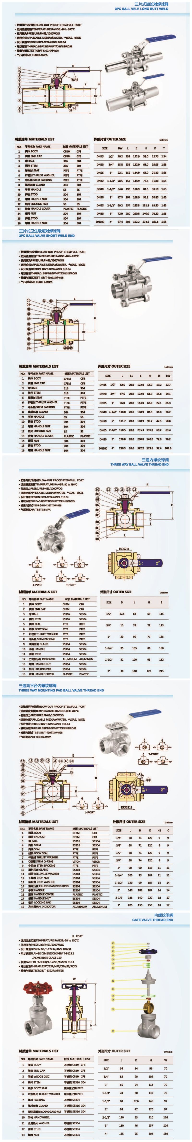 1000wog Female to Male NPT Ball Valve 2PC Ball Valve