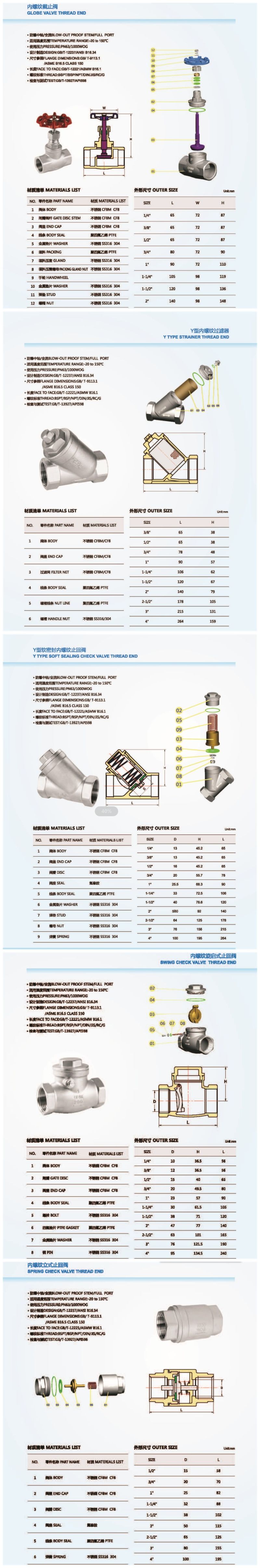 1000wog Female to Male NPT Ball Valve 2PC Ball Valve