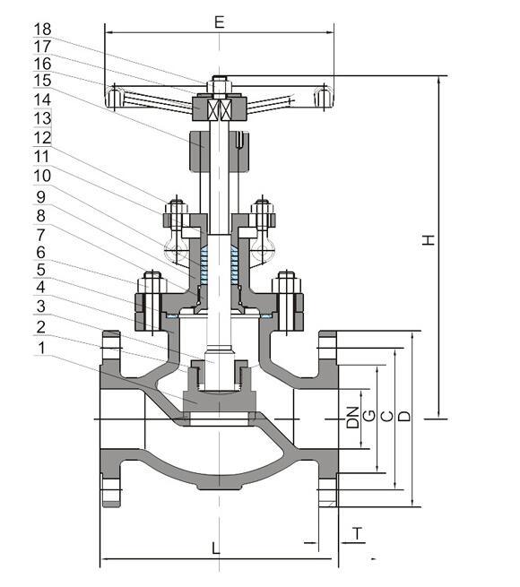 Forged Steel Flange Globe Valve