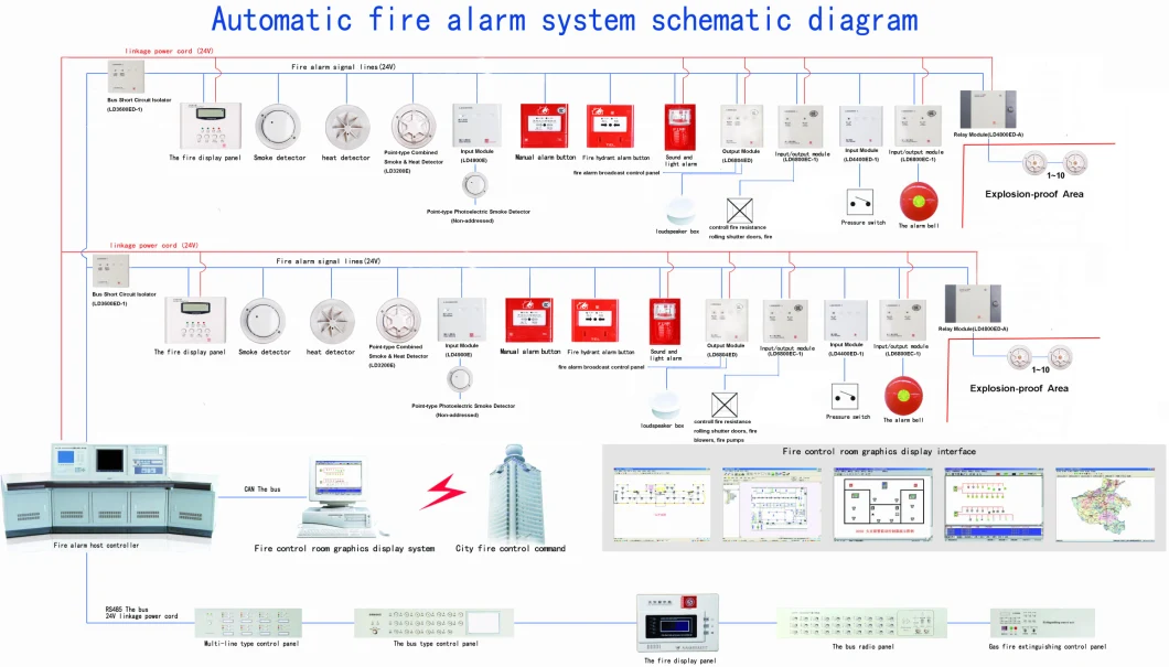 Fire Alarm Addressable Heat Detector Explosing Proof Heat Detector (A2R)