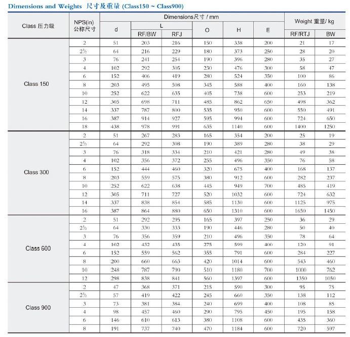 ANSI Carbon Steel / Stainless Steel Y Type Globe Valve